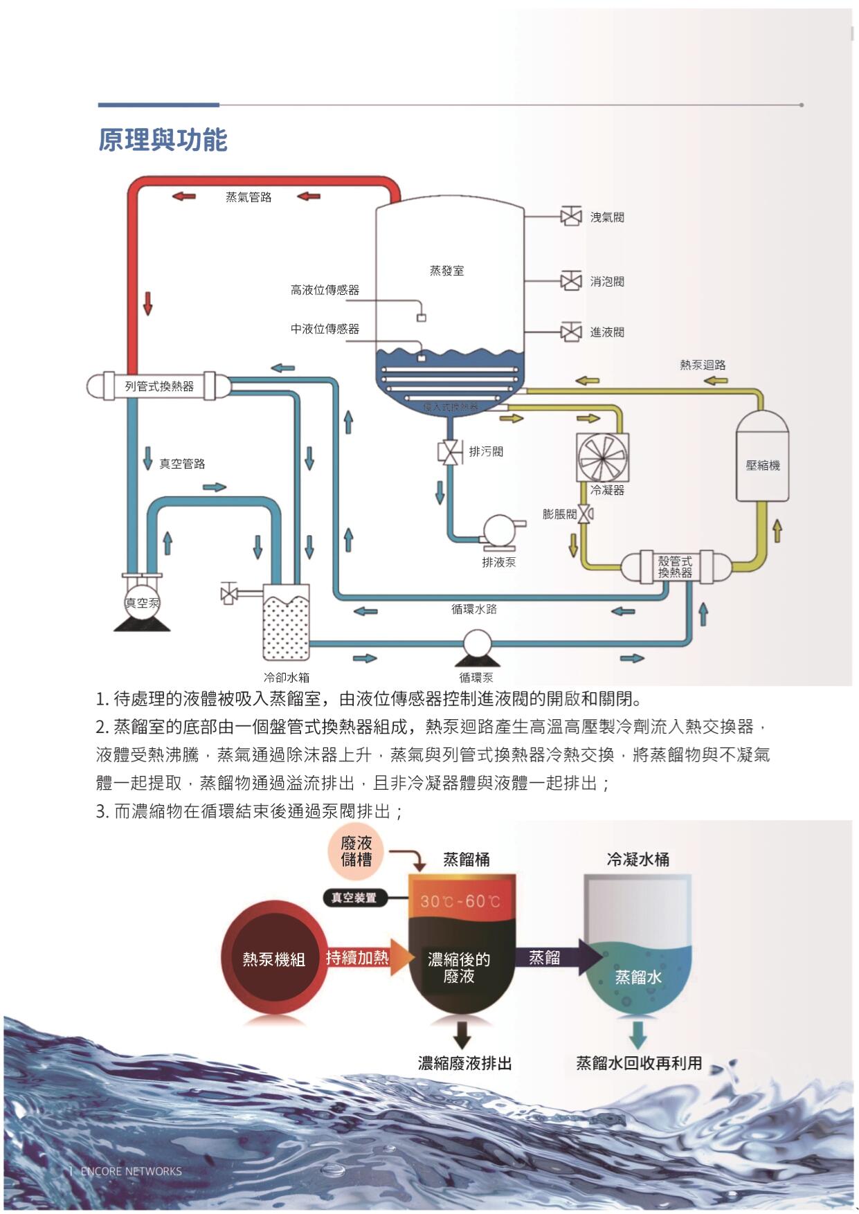 真空低溫蒸發濃縮零排放廢水處理系統