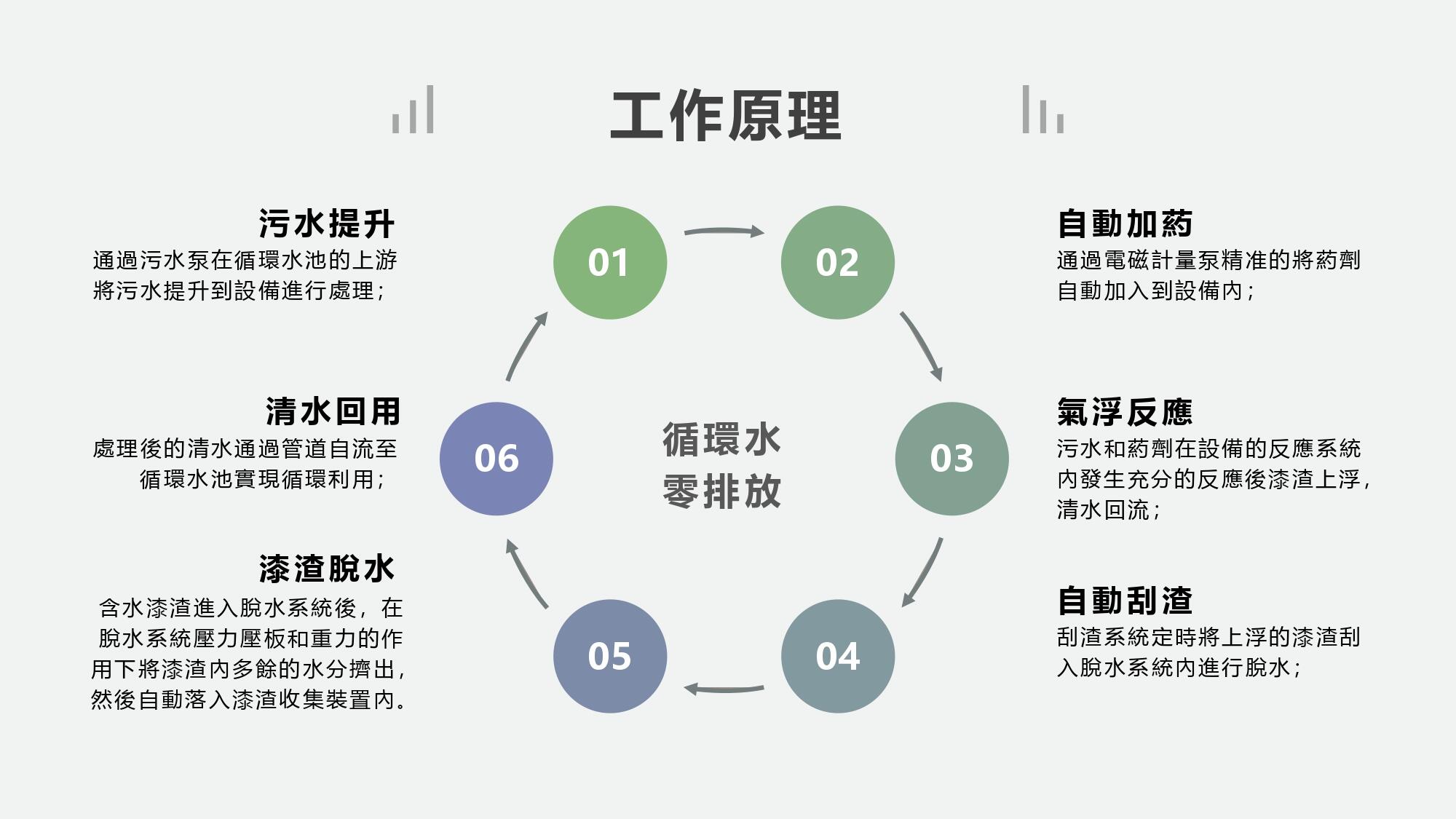 FT系列漆水分離壓濾一體機